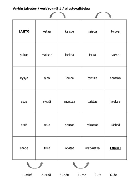 verbityyppi-1-a-sano-a-kysy